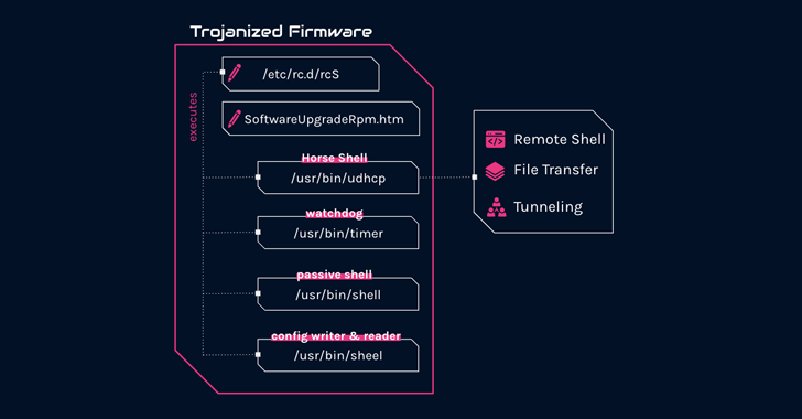 Featured image for TP-Link Routers Targeted by Persistent Attacks from Camaro Dragon and Mustang Panda Hackers.