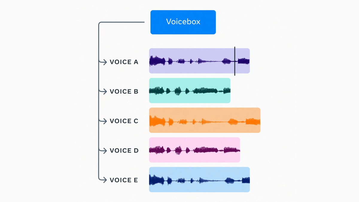 Featured image for Meta's Voicebox AI: Revolutionizing Speech Generation.