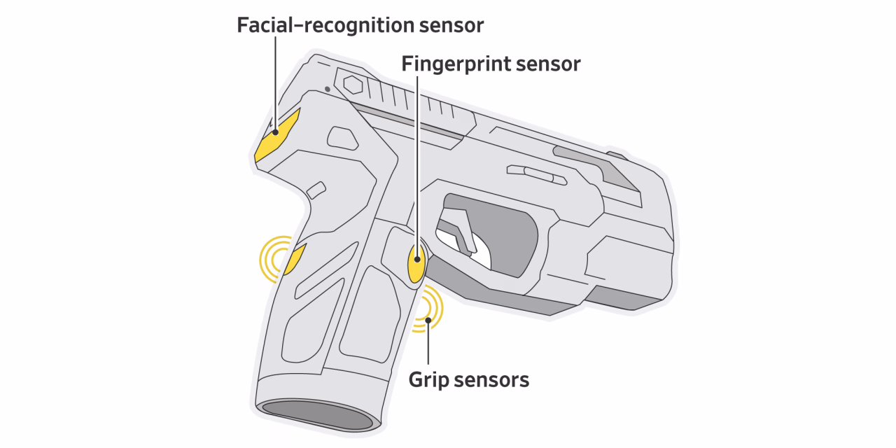 Featured image for "Smart Gun: Revolutionary Technology or Market Flop?"