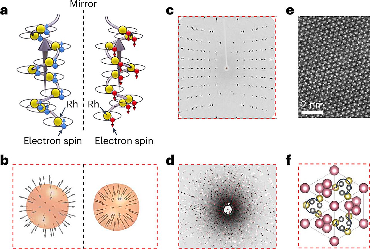 Featured image for Spin-Powered Crystals Enhance Hydrogen Production Efficiency