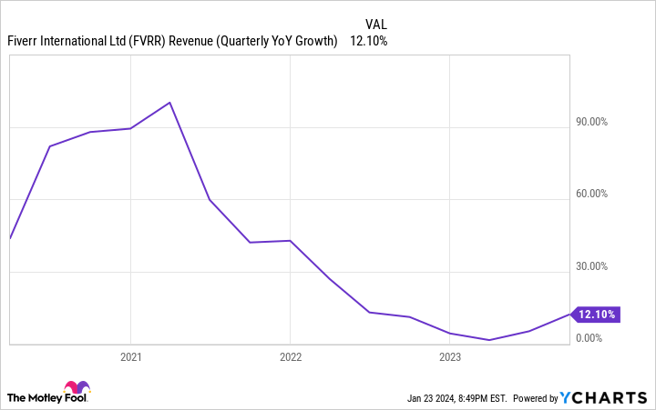 "Long-Term Investment Picks: 2 Stocks to Buy for the Next Decade"