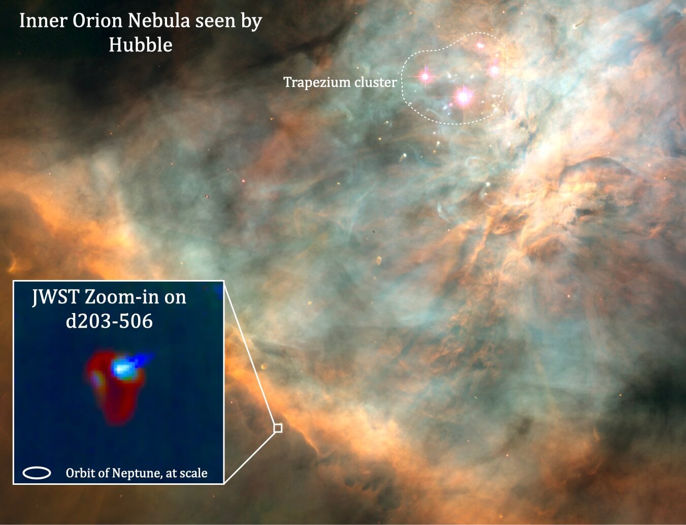Featured image for "Stellar Radiation's Impact on Planetary Formation Uncovered by James Webb Telescope"