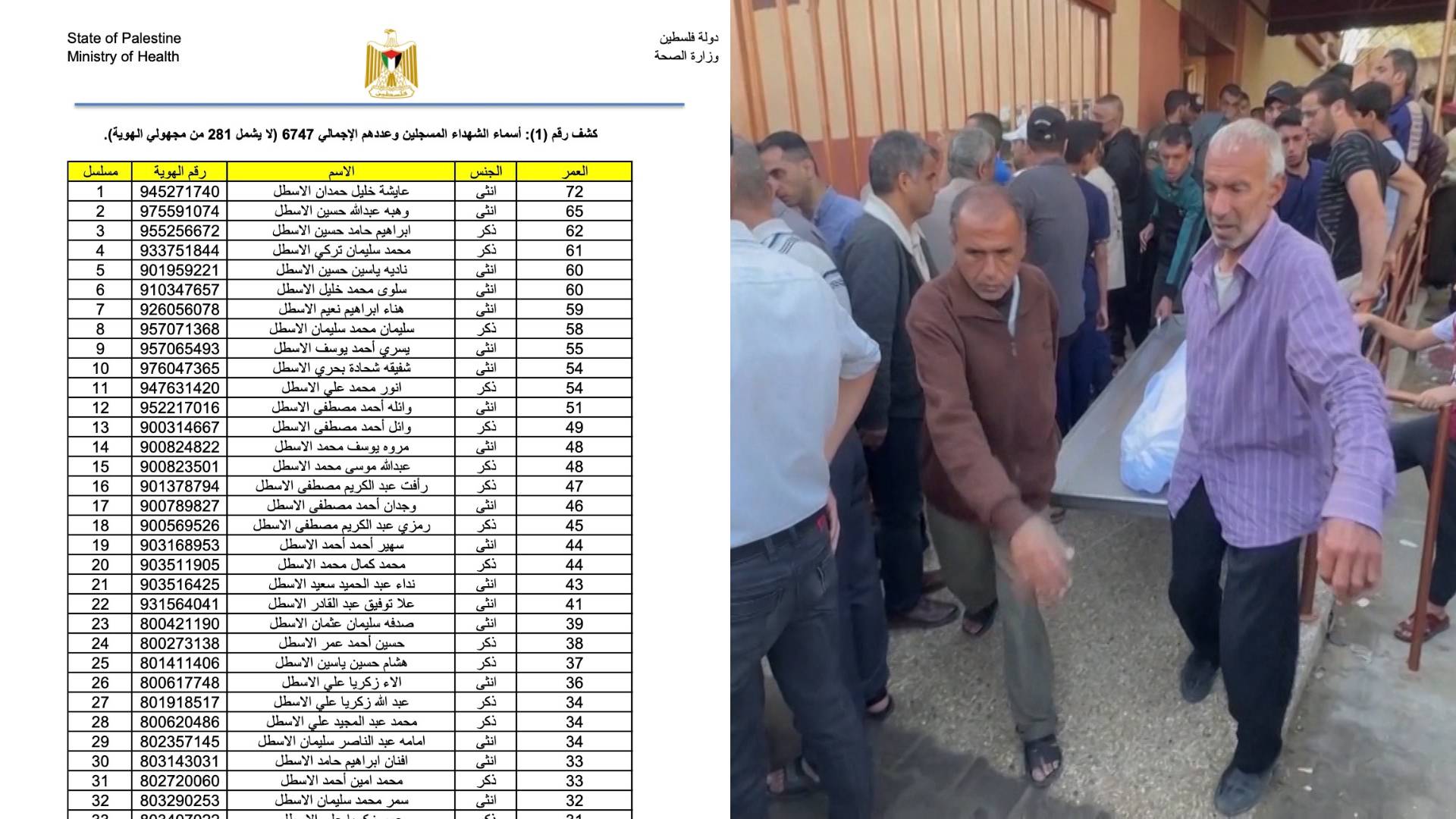 "Unveiling the Tragic Toll: Gaza Health Ministry Reveals Names of 7000 Palestinians Lost in Israeli Strikes"