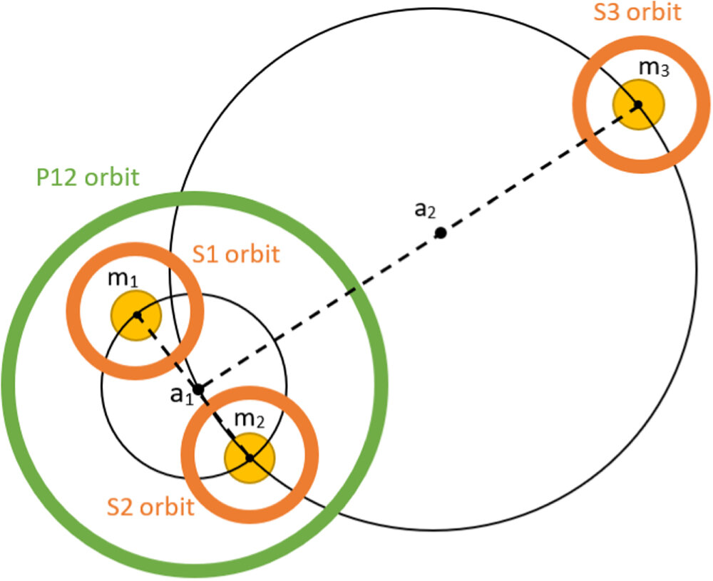 Comprehensive Catalog of Three-Star Systems Hosting Planets.