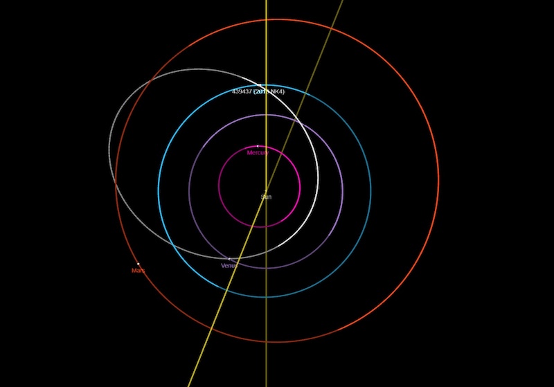 "Close Encounter: Massive Asteroid's Safe Flyby of Earth"