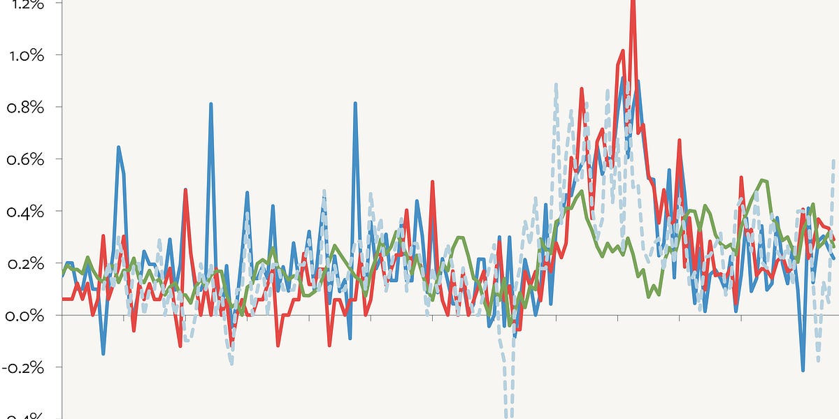 Featured image for Inflation Surge Sparks Debate and Concerns
