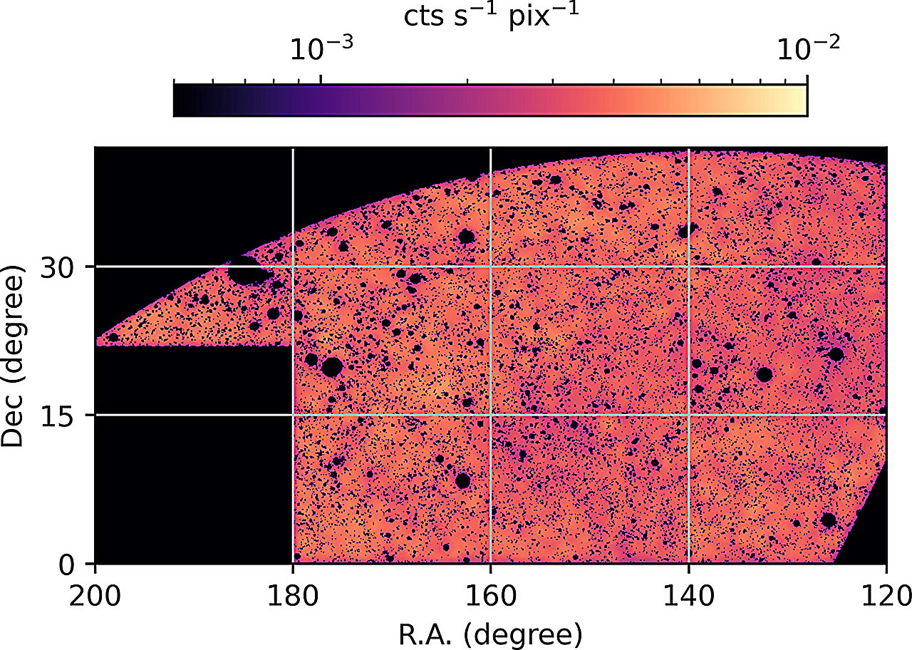 Featured image for Enhanced Measurement of Cosmic Structures and Intergalactic Medium