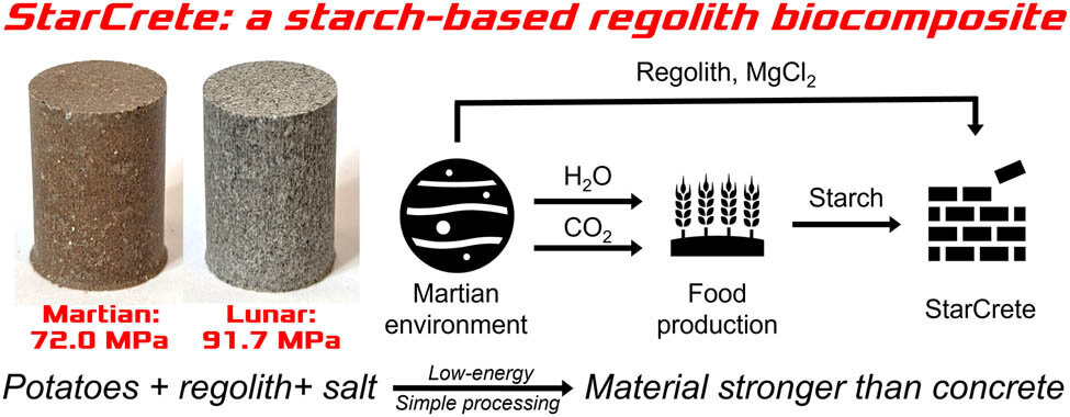 Featured image for "Scientists create super-strong 'cosmic concrete' for space habitats"