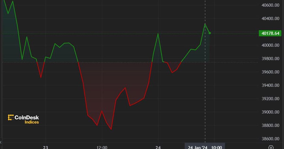 Bitcoin's Volatile Week: From ETF Launch to $40K Price Watch