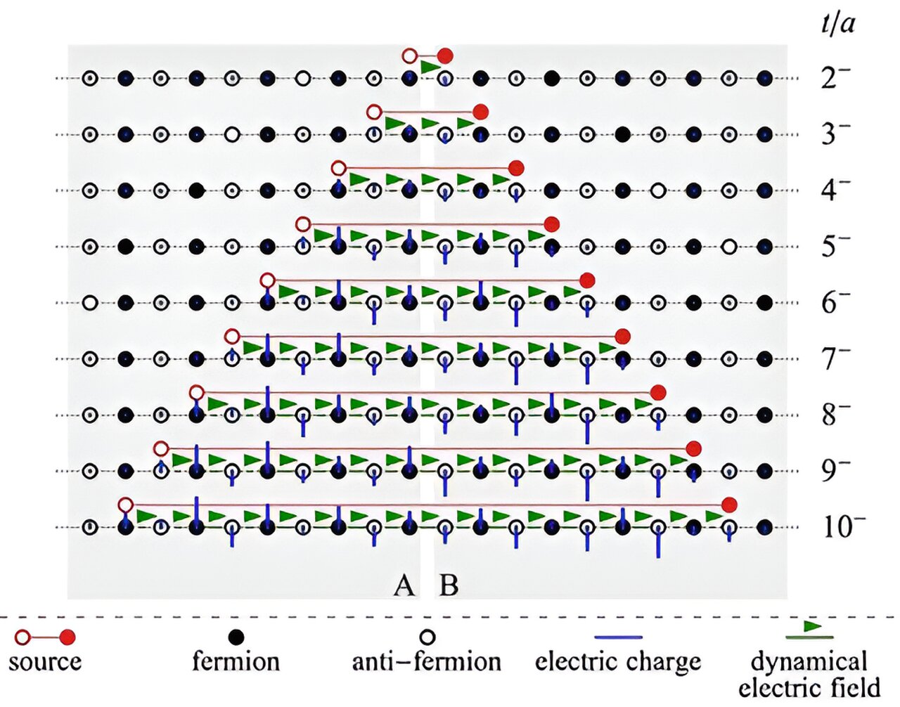 "Simulated Tracking of Entangled Quarks Unlocks Quantum Code"