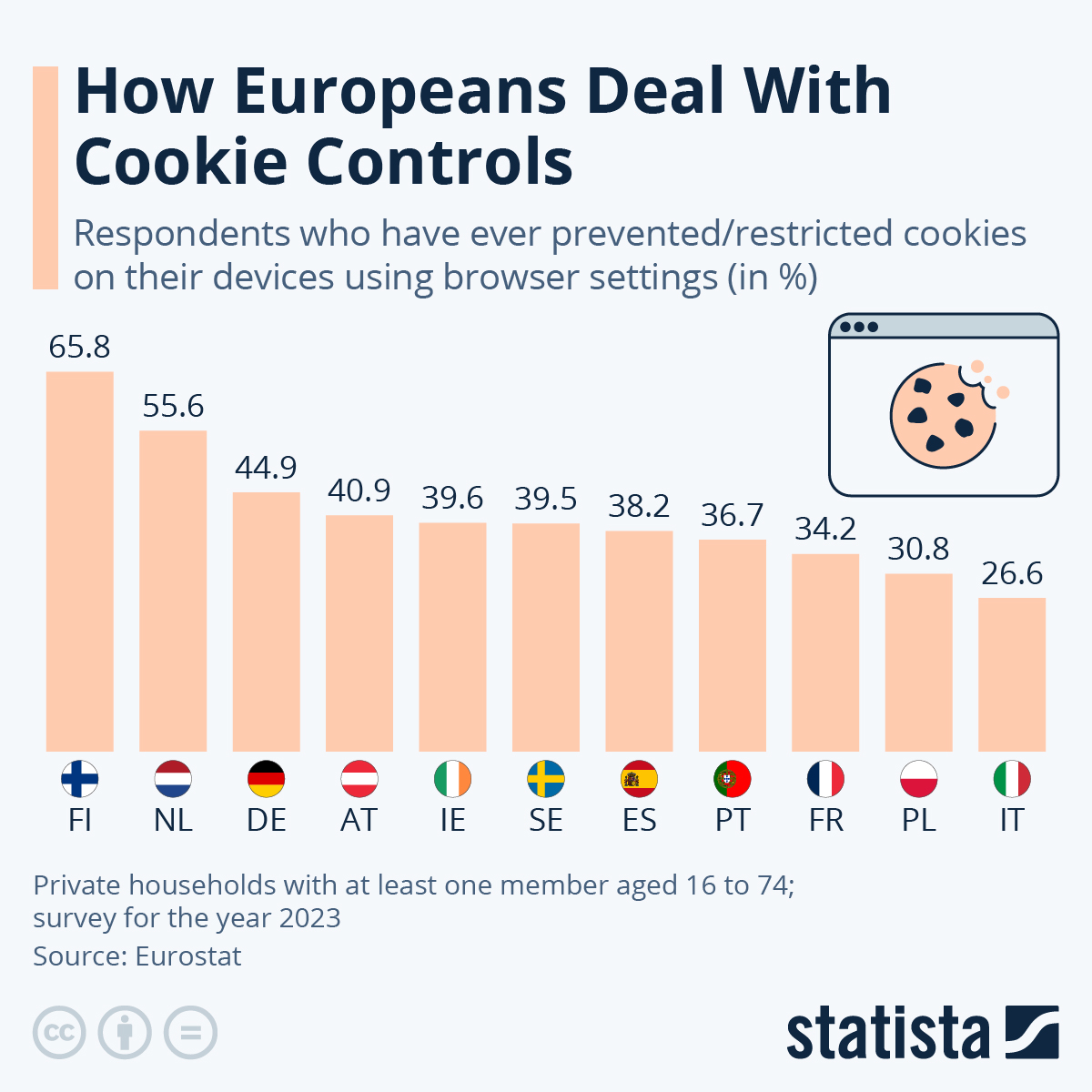 Featured image for "Google's Evolving Approach to Third-Party Cookies: A European Perspective"