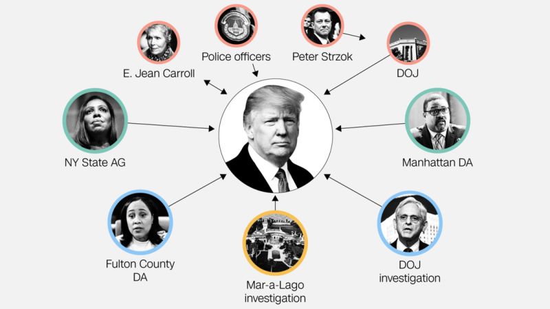 Trump's Looming Legal Troubles in 2023 and Beyond