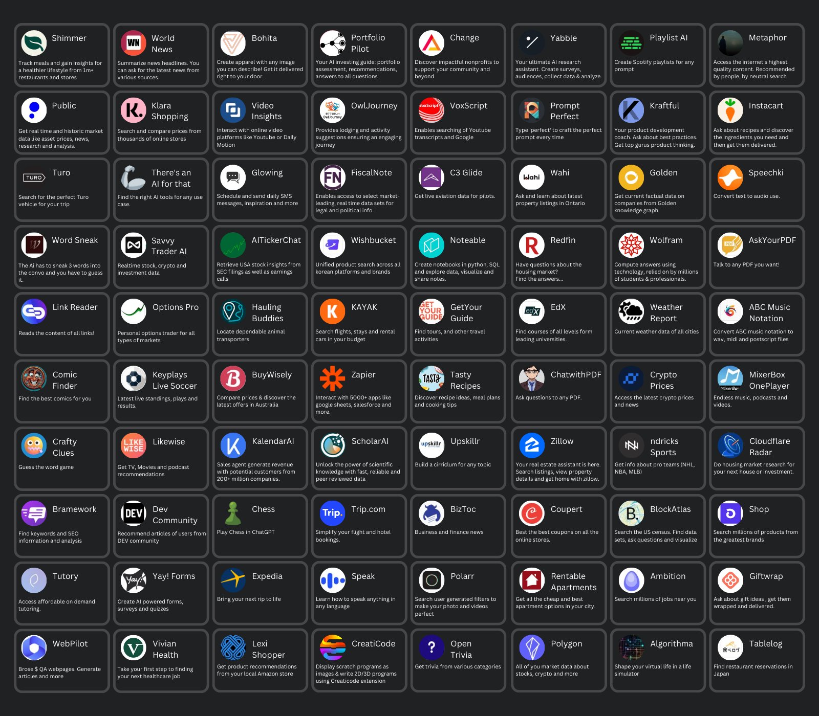 Featured image for "ChatGPT: From 80+ Plugins to Workplace Bans - A Comprehensive Overview"