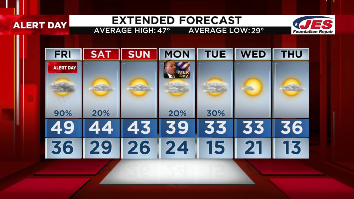 "Severe Weather Alert: Friday Forecast for Metro Atlanta and North Georgia"