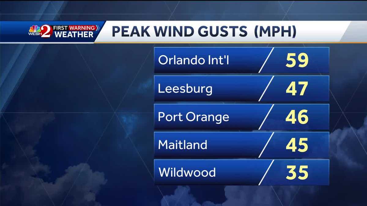 Featured image for "Severe Weather Alerts: Tornado Warnings Across Florida and Georgia"