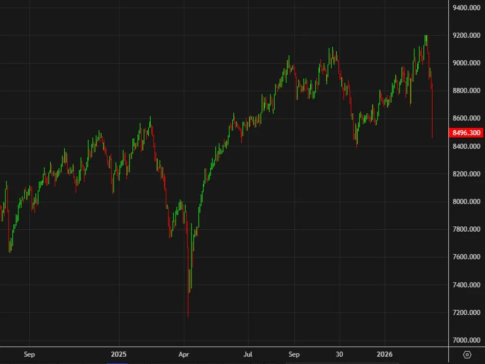 Oil surge drags Australian stocks to their worst day since 2020
