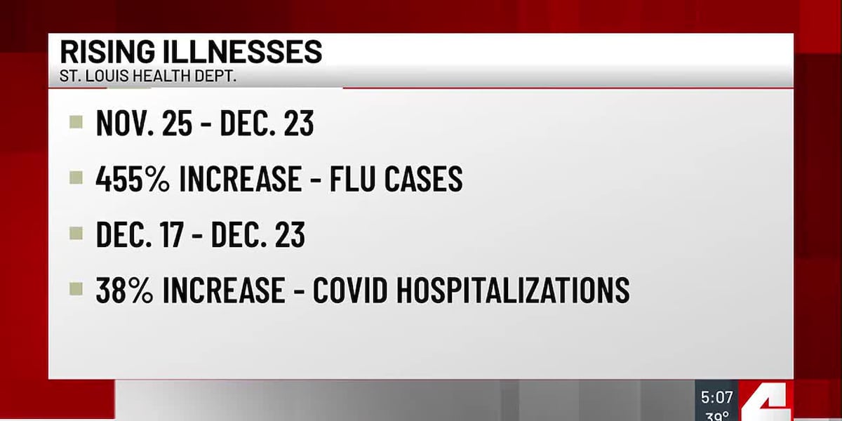 Featured image for "St. Louis Reverses Mask Mandate for City Employees Amid Surging Illness Cases"