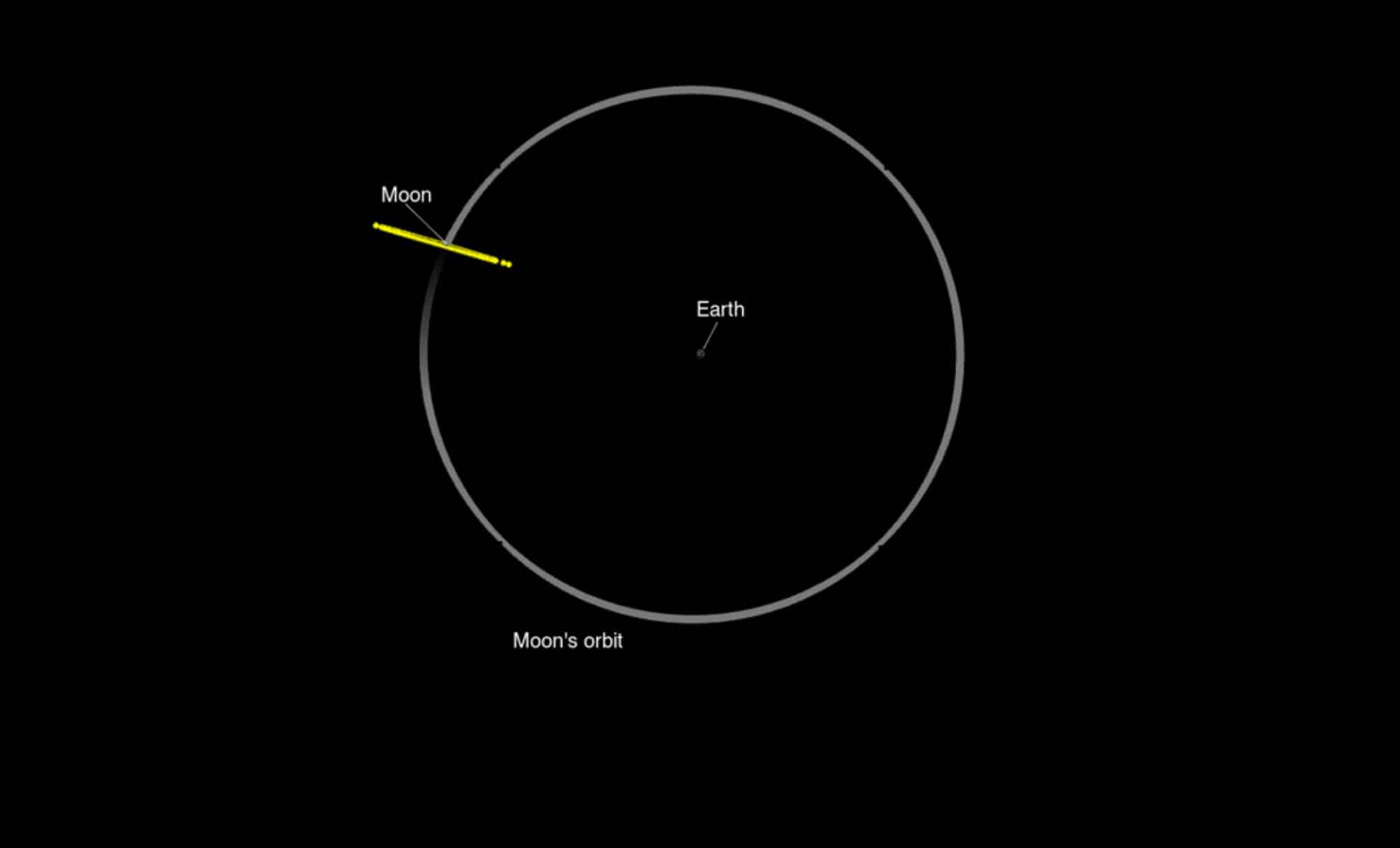 NASA Warns of Potential Double Asteroid Impact in the Next Century