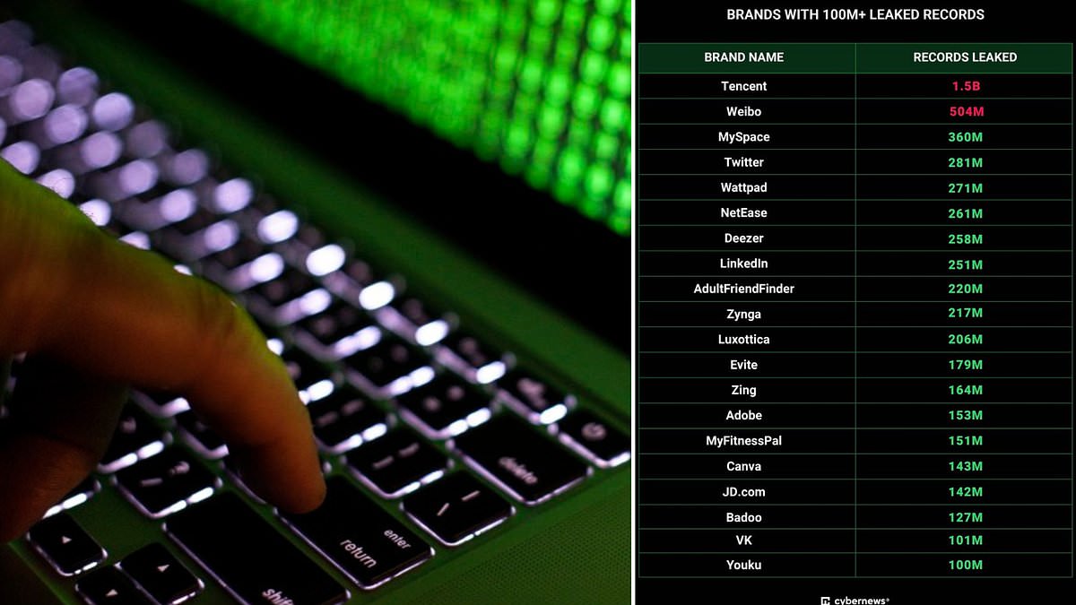 "26 Billion Record Data Leak: Unprecedented Breach Exposes Twitter, LinkedIn, and More"