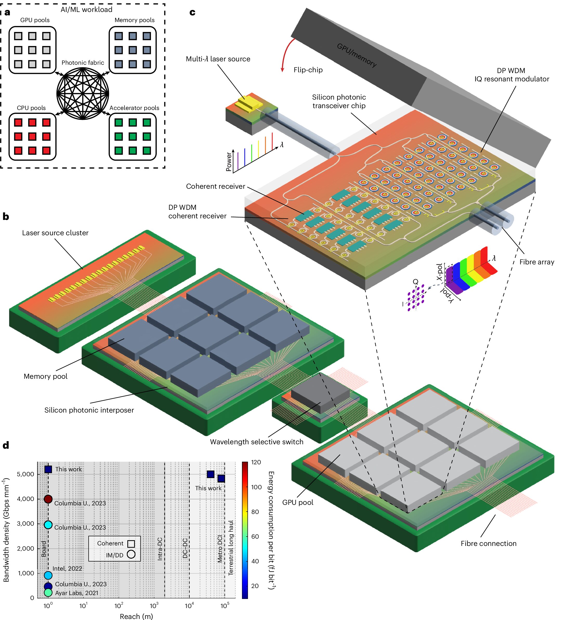 Featured image for Advancements in Photonic and Optical Technologies Boost Data Transfer and Computing