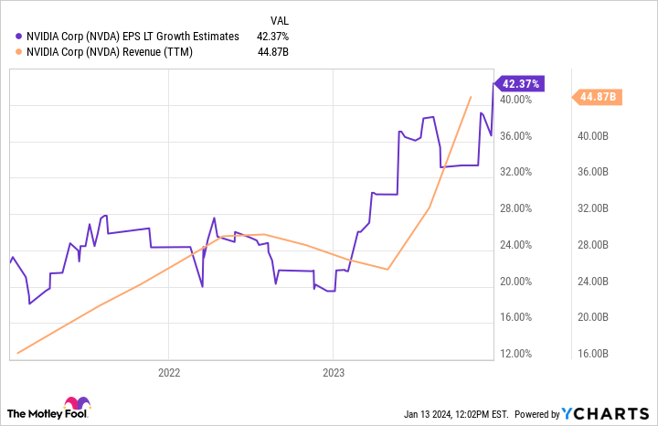 "Top AI Stocks for a Once-in-a-Generation Investment Surge in 2024"