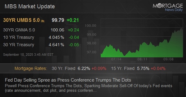 Featured image for Markets React to Fed's Caution and Rate Cut Expectations