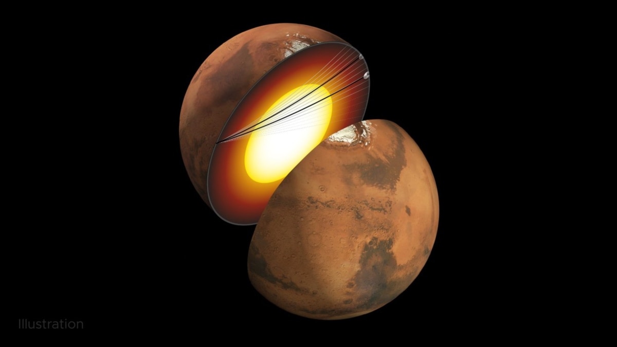 Featured image for Unveiling Mars' Hidden Secrets: New Studies Reveal Surprising Discoveries