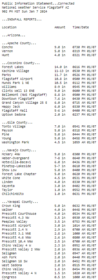 Featured image for "Winter Storm Leaves Mark on Arizona with Coldest Morning Yet"