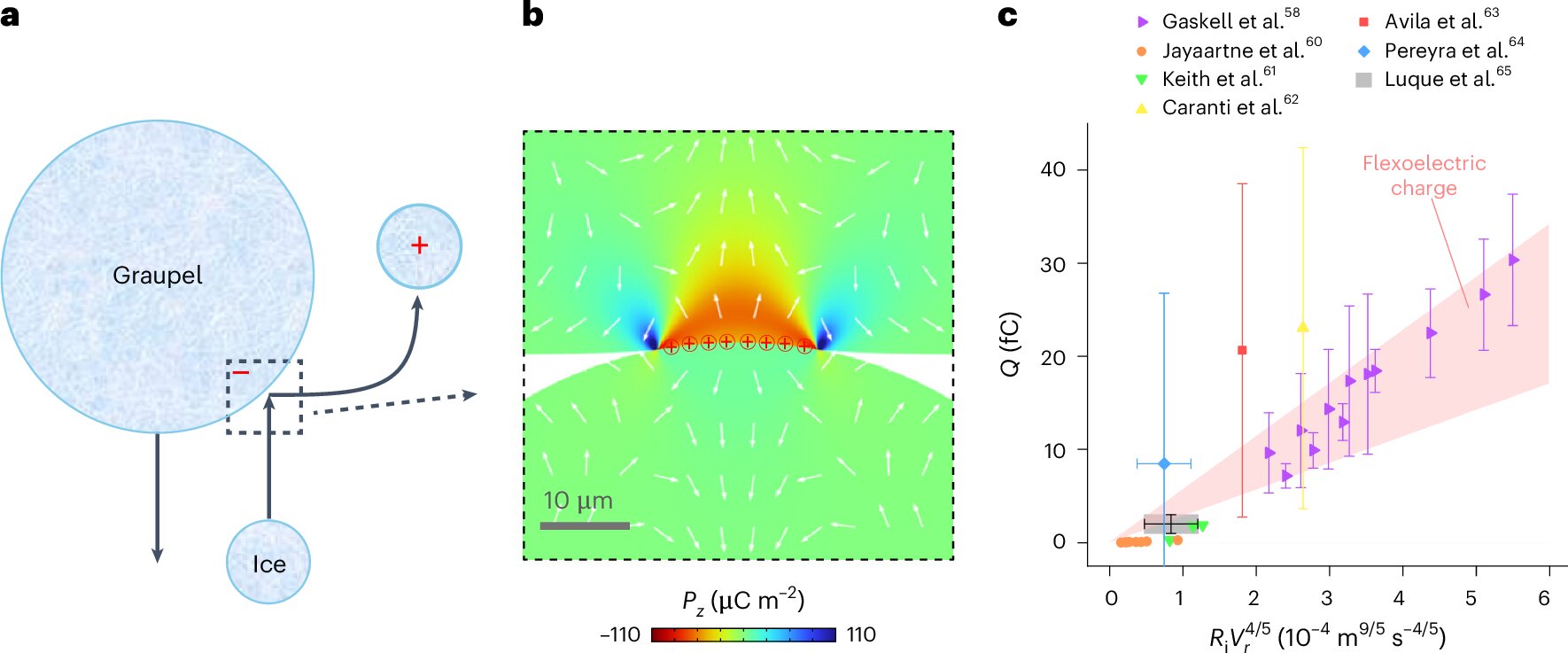 Featured image for Ice generates electricity when bent, scientists discover