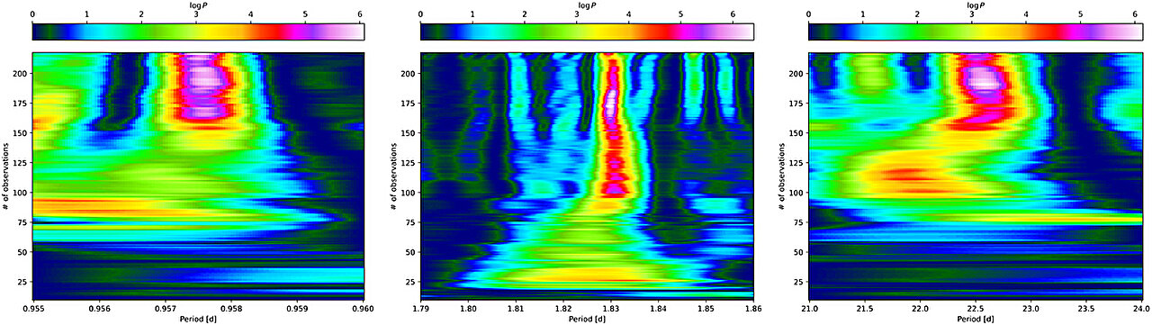 Featured image for Abundant Habitable Worlds Likely Orbit Small Stars