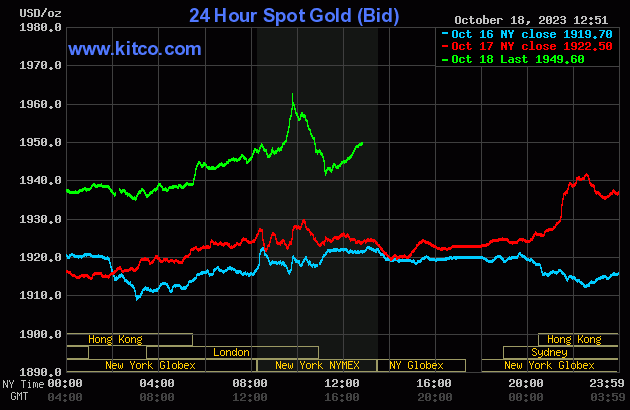 Featured image for Gold Soars to $2,000 Amid Rising Geopolitical Tensions