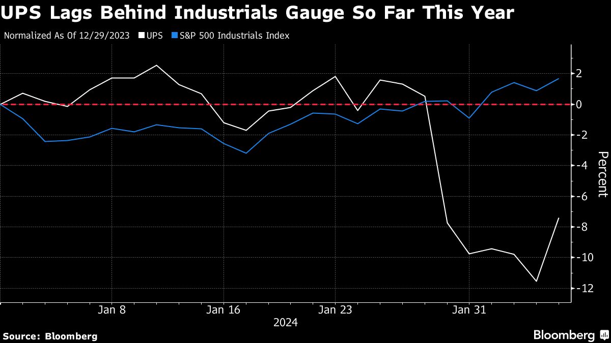 "UBS Upgrade Spurs UPS Stock Surge on Cost-Cutting Success"