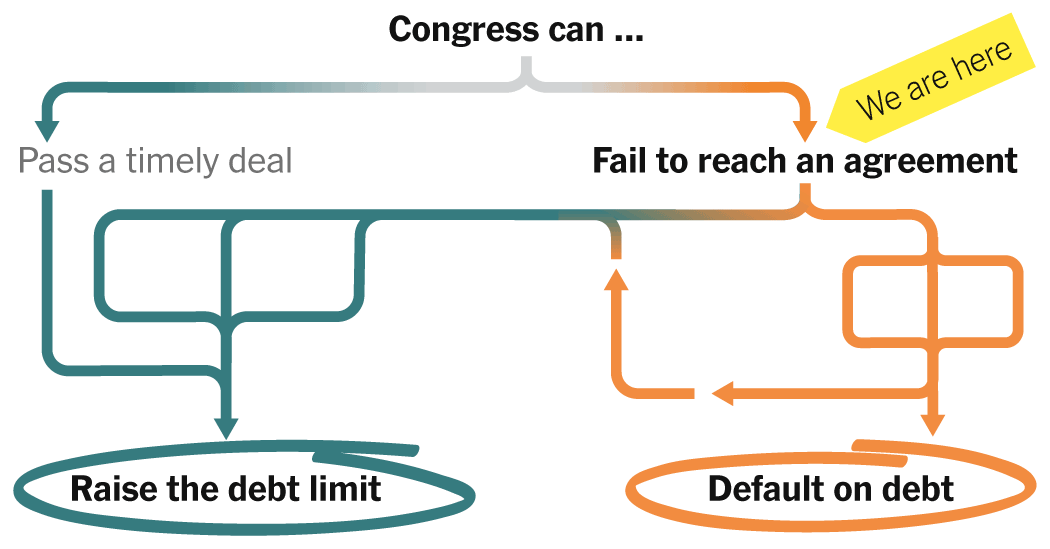 Debt Limit Deadlock: US House Divided.