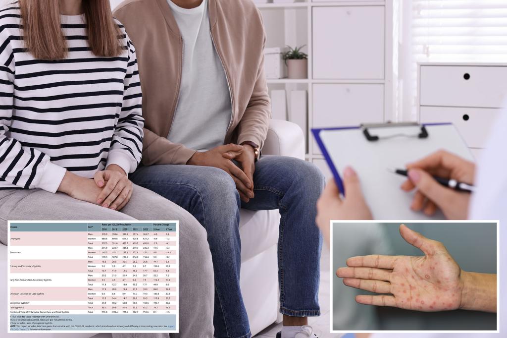 Featured image for "Rising Syphilis Cases in the US Prompt CDC Alarm and Federal Action"