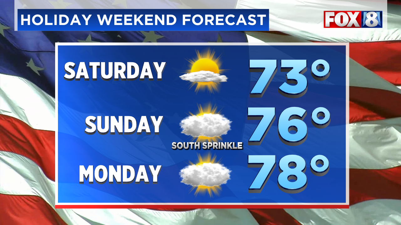 Weekend Weather: Cool Friday Night, Warm Holiday Ahead.