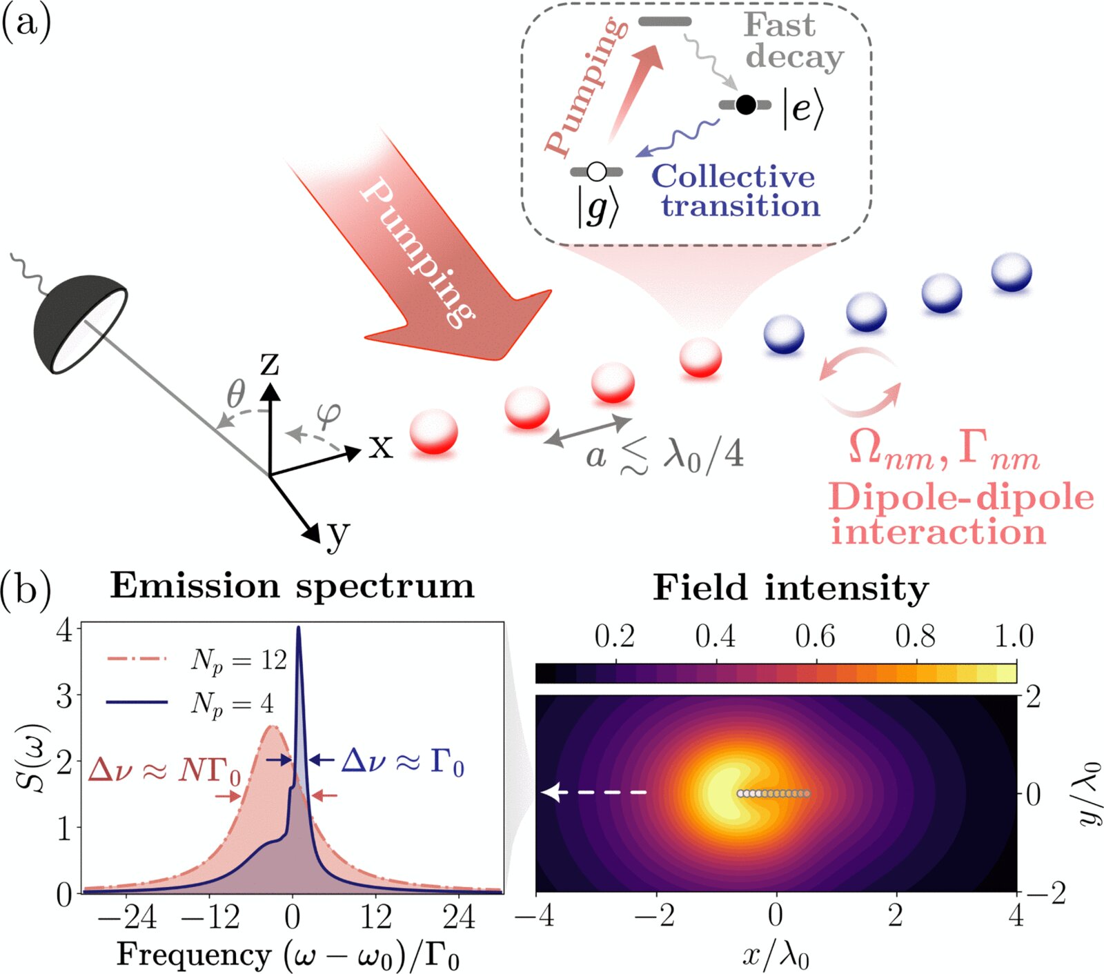 Featured image for Physicists Develop Innovative Mirrorless Laser Light Source