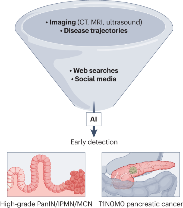 Advancements in AI and Imaging: Revolutionizing Cancer Screening