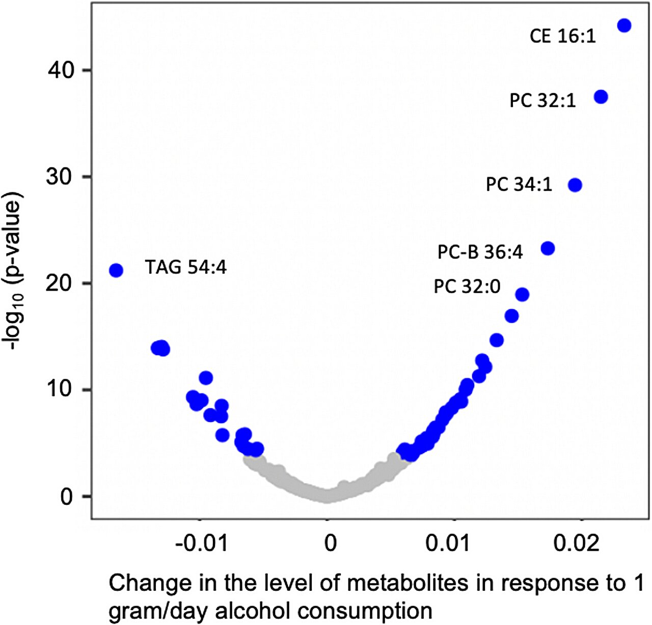 The Dual Impact of Alcohol on Cardiovascular Health