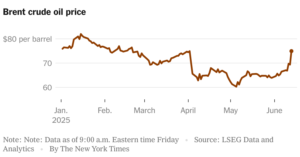 Featured image for Oil Prices Surge and Markets React Amid Israel-Iran Tensions