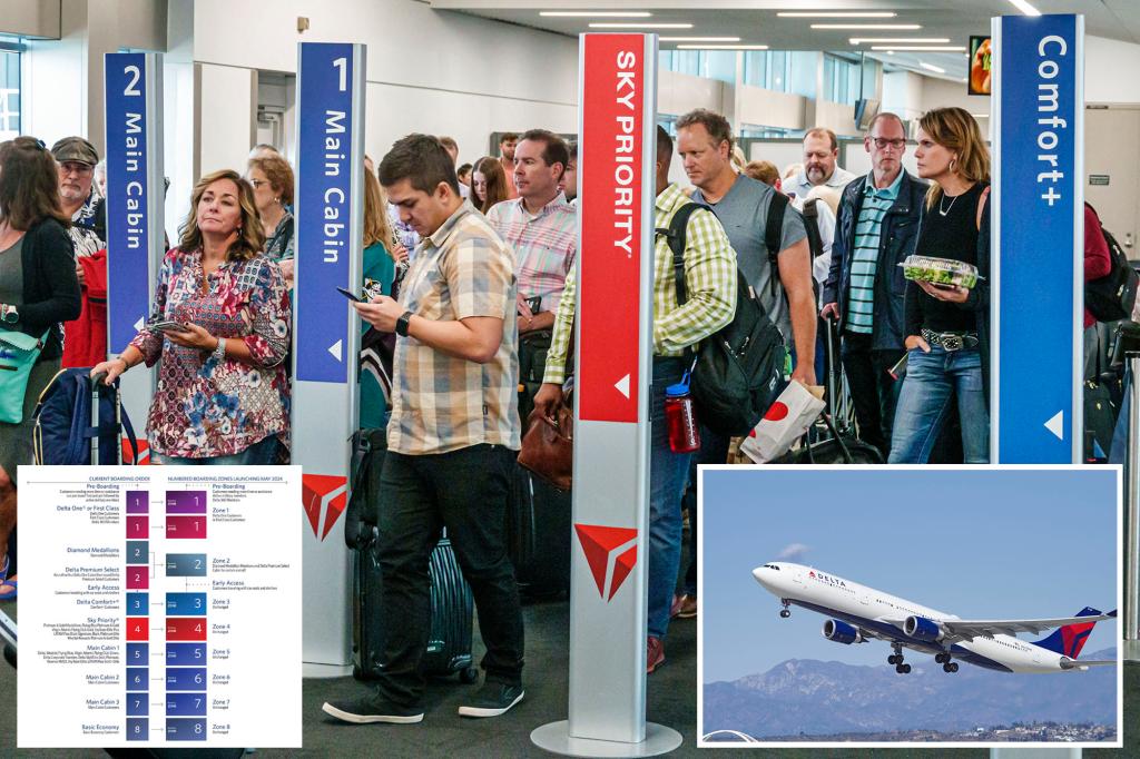 Featured image for "Delta Air Lines Revamps Passenger Boarding Process"