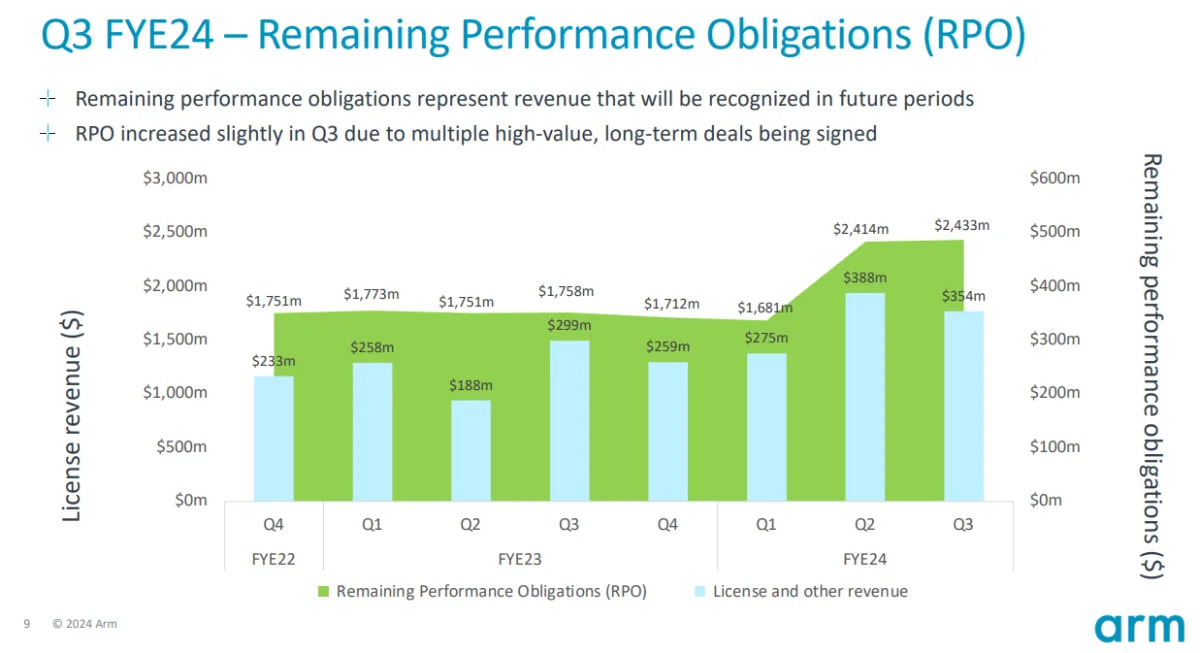 "Arm Holdings: The Next Nvidia with Skyrocketing Stock Momentum"