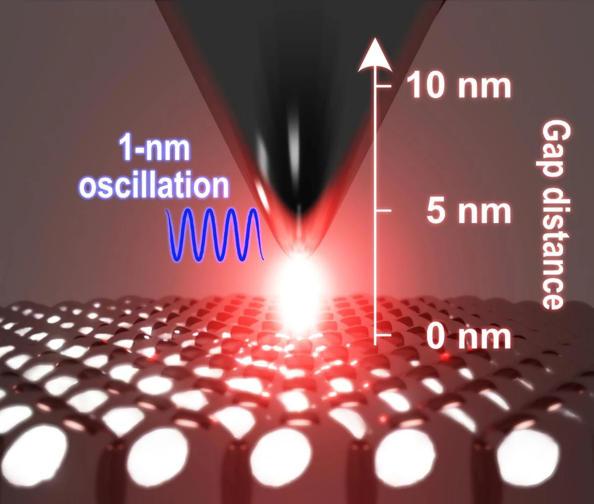 Featured image for Revolutionary Microscope Achieves 1-Nanometer Precision