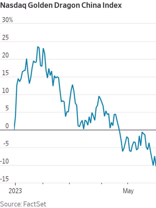 China's Stock Market Plummets Amid Economic Uncertainty