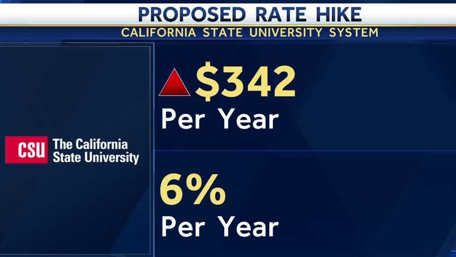 Featured image for CSU Trustees Contemplate Multi-Year Tuition Hikes to Address Budget Gap