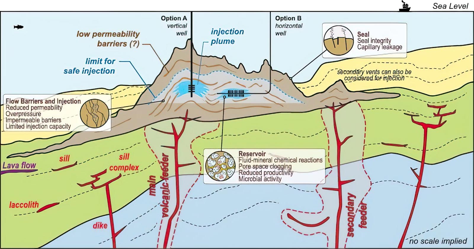 Offshore Volcano Holds Potential for Massive Carbon Storage