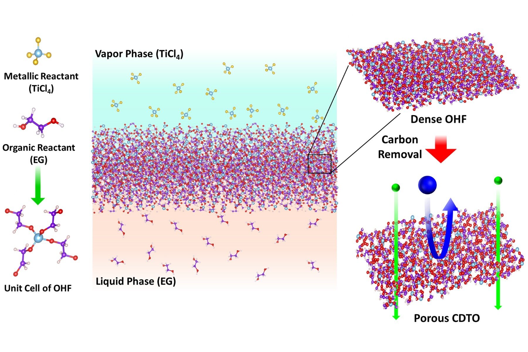 Featured image for Revolutionary Nanoporous Membrane Reduces Energy Consumption in Molecule Separation