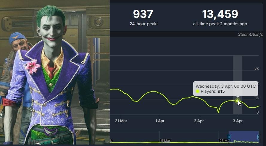 Featured image for "Suicide Squad: Kill the Justice League Episode 2 Disappoints Amid New Updates and Fan Concerns"