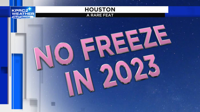 "Frosty Forecasts and Fluctuating Temperatures Greet Texas as New Year Approaches"