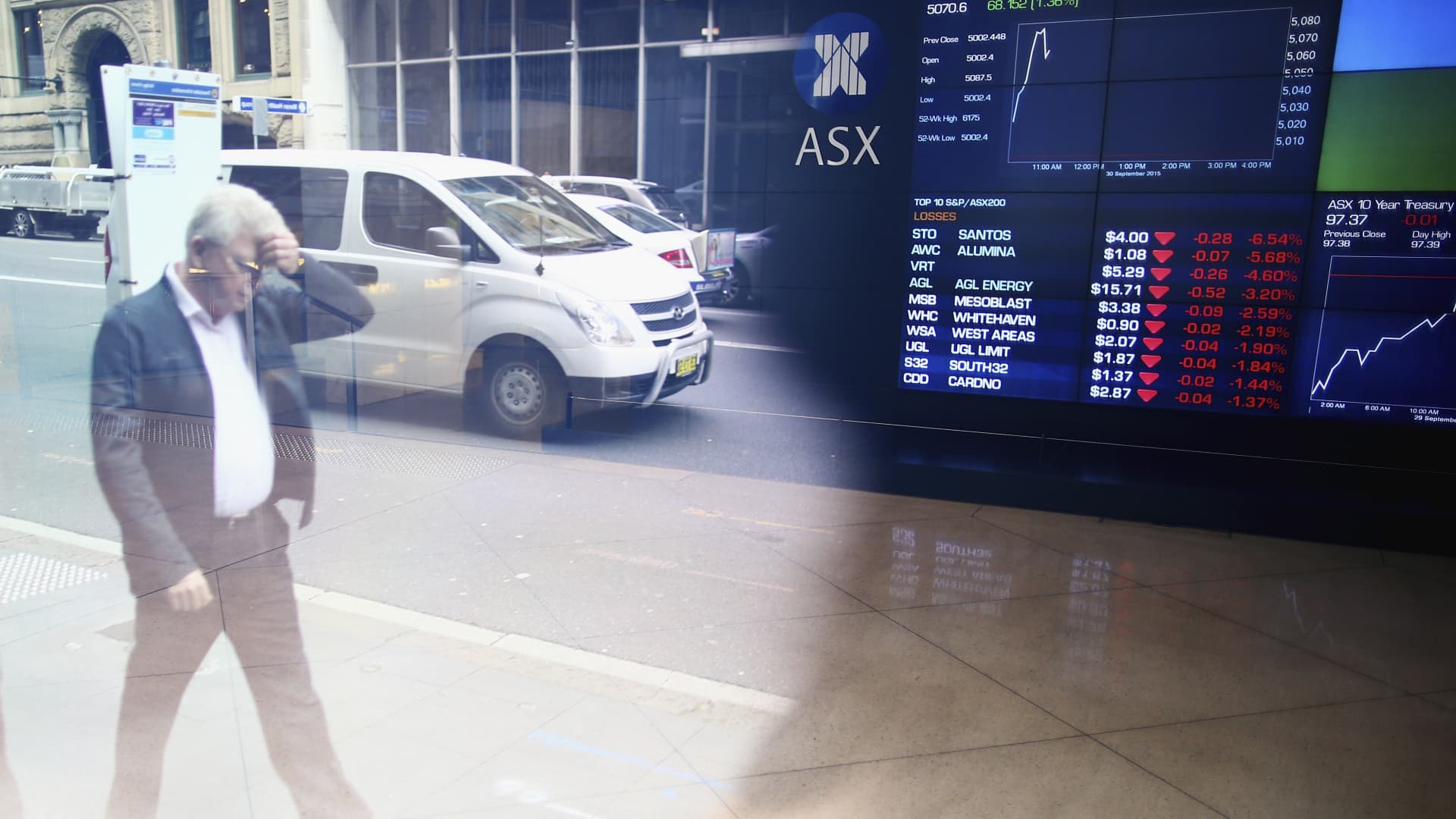 "Asia Markets Kick Off Holiday Week with Mixed Open"