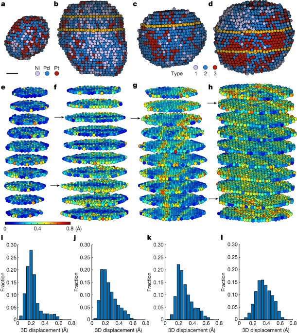 Featured image for Unveiling the Potential of 3D-Printed High-Entropy Alloys